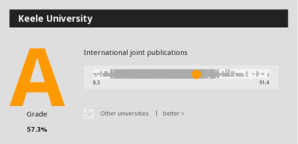International collaboration 600